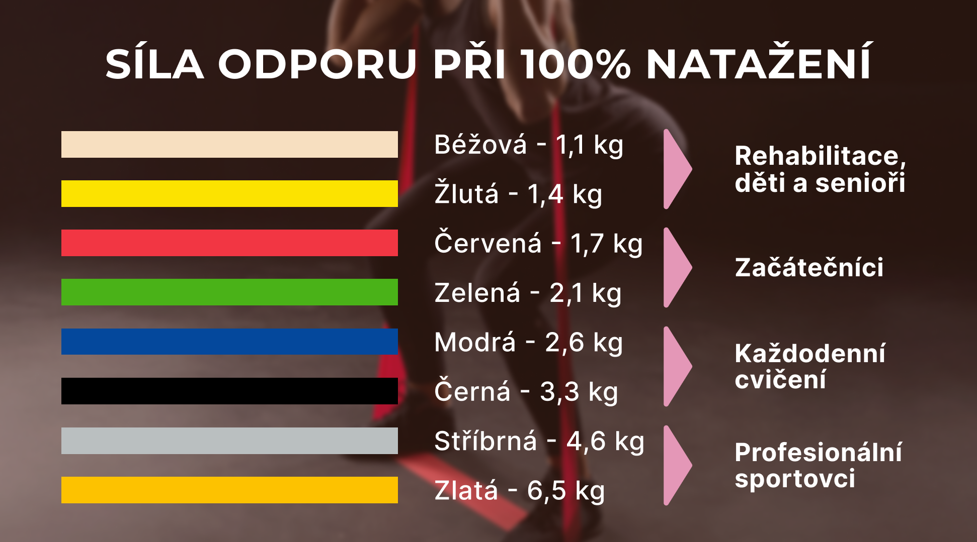 Theraband guma 2m síla odporu a pro koho text (1)